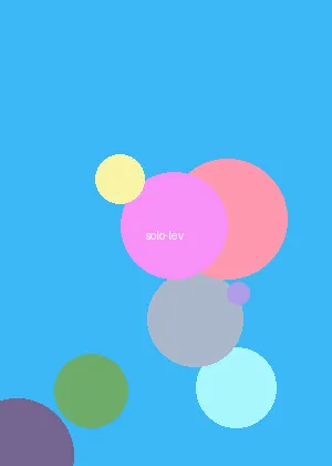 达达快送 - 我独自升级海报
